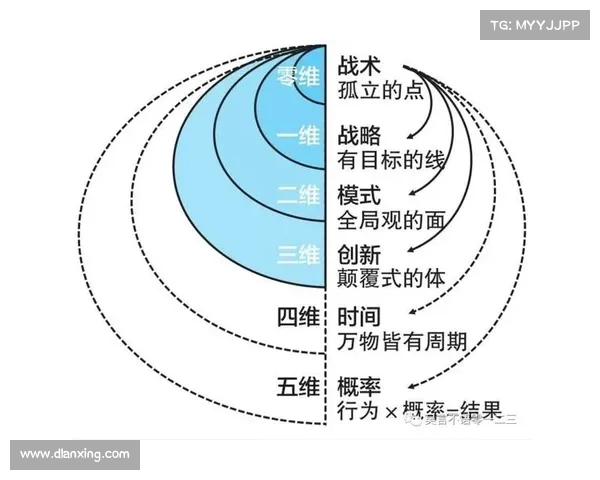 攻防转换视角下的战略演变与战术创新分析